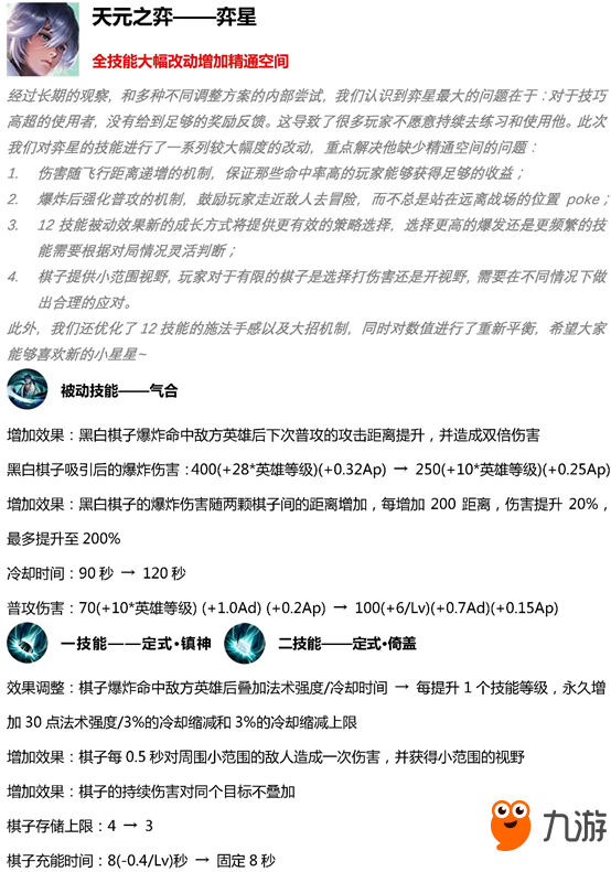 王者荣耀4月11日19个英雄调整内容：狄仁杰嫦娥削弱 杨建露娜加强