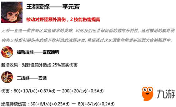 王者荣耀4月11日19个英雄调整内容：狄仁杰嫦娥削弱 杨建露娜加强