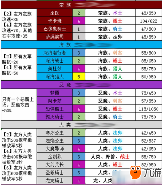 《夢(mèng)塔防自走棋》種族羈絆效果介紹