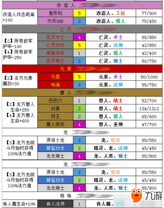 《梦塔防自走棋》种族羁绊效果介绍