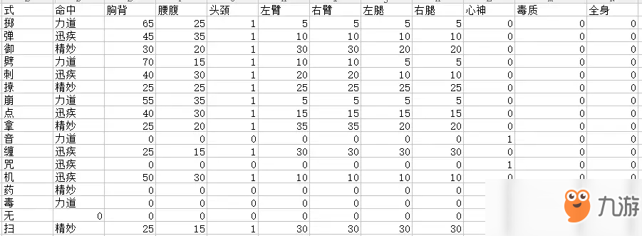 《太吾繪卷》平A流派打法心得分享