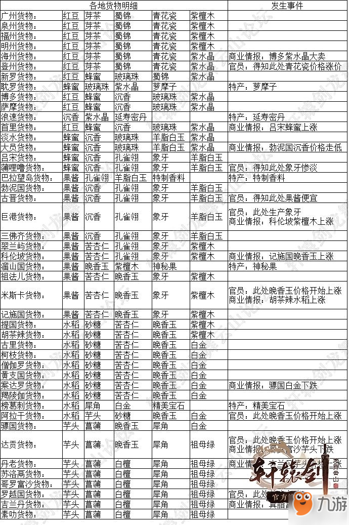 《軒轅劍龍舞云山》絲綢之路玩法攻略