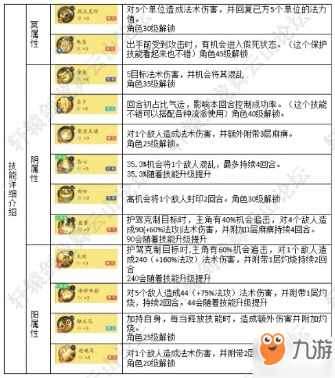 《軒轅劍龍舞云山》琉璃會門派詳解