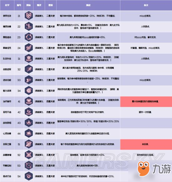 約戰(zhàn)精靈再臨誘霄美九攻略