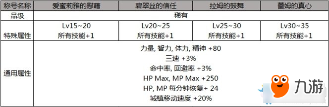 《DNF》2019五一稱號大全