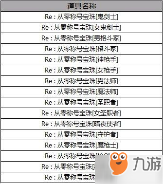 DNF：2019勞動(dòng)節(jié)禮包3級(jí)BUFF稱號(hào)來(lái)襲_四維33寵物裝備成亮點(diǎn)