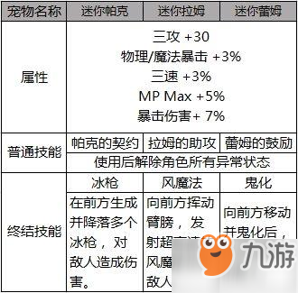 DNF：2019勞動(dòng)節(jié)禮包3級(jí)BUFF稱號(hào)來(lái)襲_四維33寵物裝備成亮點(diǎn)