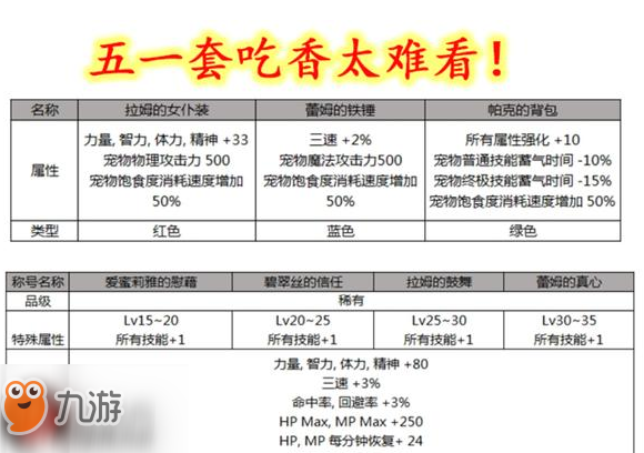 DNF五一收集箱曝光，DNF五一收集箱可與春節(jié)收集箱疊加