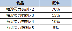 一起來捉妖物品隨機概率一覽