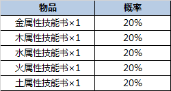 一起來捉妖物品隨機概率一覽