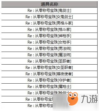 DNF五一礼包称号属性一览 称号三级技能属性介绍