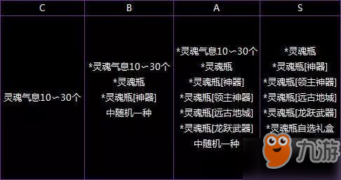 dnf武器幻化副本【靈魂的安息所】_全職業(yè)武器幻化副本外觀展示