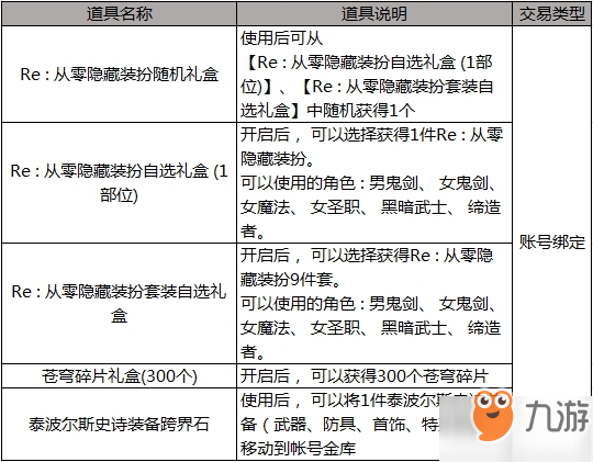 dnf五一从零开始的异世界生活臻选礼包_从零称号宝珠光环宠物属性