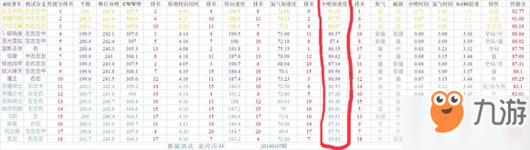 qq飛車手游魅影王爵金晶還是單抽_A車魅影王爵與白玉對比評價