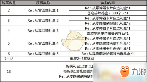 《DNF》2019五一禮包隱藏裝扮獲取方法