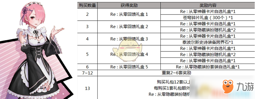 《DNF》2019五一禮包寵物獲取方法