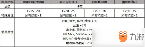 《DNF》2019五一礼包宝珠获取方法