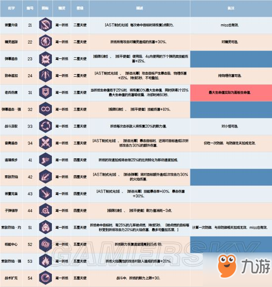 約戰(zhàn)精靈再臨鳶一折紙攻略