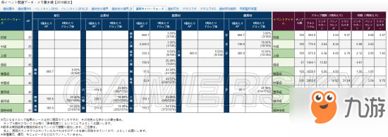 FGO星戰(zhàn)復(fù)刻材料掉落表