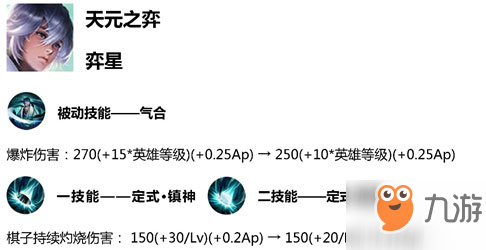 王者榮耀體驗服英雄大改