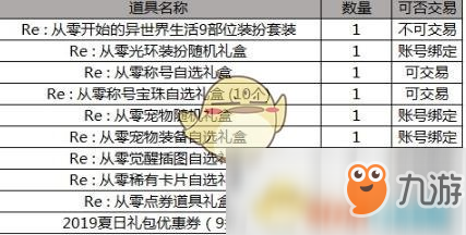 《DNF》2019五一收集箱卡片獲取方法