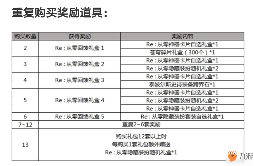 DNF五一套据说要和RE0联动？