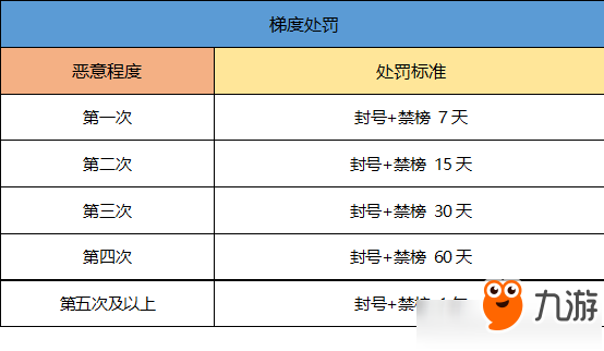 一起來(lái)捉妖封號(hào)機(jī)制詳解 一起來(lái)捉妖封號(hào)機(jī)制是什么