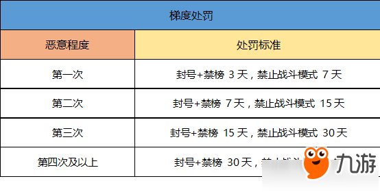 一起來(lái)捉妖封號(hào)機(jī)制詳解 一起來(lái)捉妖封號(hào)機(jī)制是什么