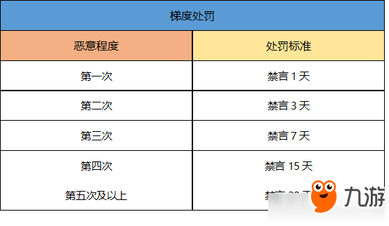 一起來(lái)捉妖封號(hào)機(jī)制詳解 一起來(lái)捉妖封號(hào)機(jī)制是什么