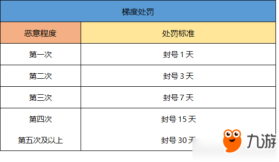 一起來(lái)捉妖封號(hào)機(jī)制詳解 一起來(lái)捉妖封號(hào)機(jī)制是什么