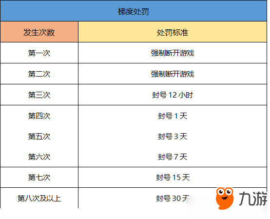 一起來(lái)捉妖封號(hào)機(jī)制詳解 一起來(lái)捉妖封號(hào)機(jī)制是什么