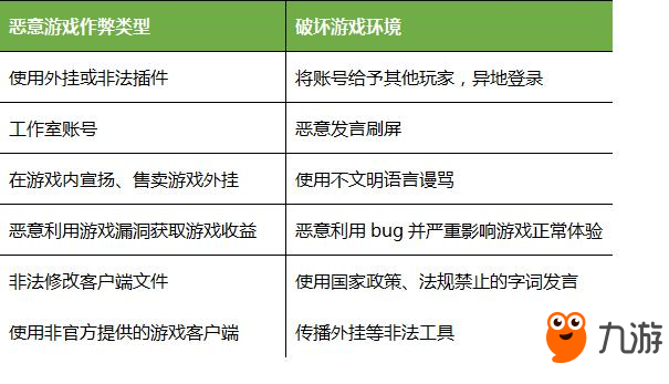 一起來(lái)捉妖封號(hào)機(jī)制詳解 一起來(lái)捉妖封號(hào)機(jī)制是什么