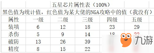 少女前線芯片搭配推薦：芯片小型攻略匯總