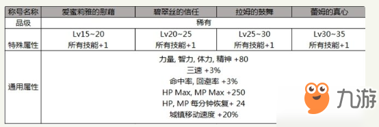 dnf2019五一勞動節(jié)禮包稱號有哪些_dnf2019五一稱號屬性介紹