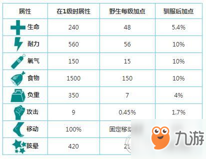 方舟生存进化独角兽怎么获得独角兽获得方法分享 方舟生存进化手游 九游手机游戏