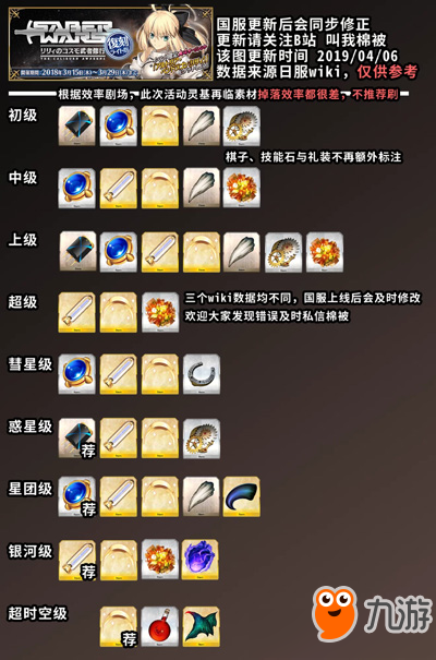 《FGO》星戰(zhàn)復(fù)刻活動副本材料掉落一覽