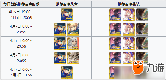 《FGO》星戰(zhàn)復(fù)刻2019攻略Saberwars副本商店加成攻略