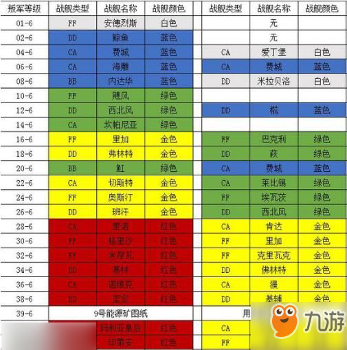 银河战舰叛军奖励详表介绍