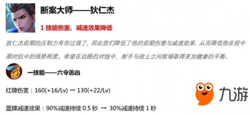 王者荣耀4月16日更新S15英雄调整改动汇总 强势英雄推荐