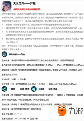 王者荣耀4月16日更新S15英雄调整改动汇总 强势英雄推荐