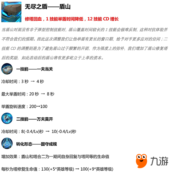 王者榮耀S15英雄怎么調(diào)整？ 王者榮耀S15英雄調(diào)整內(nèi)容介紹