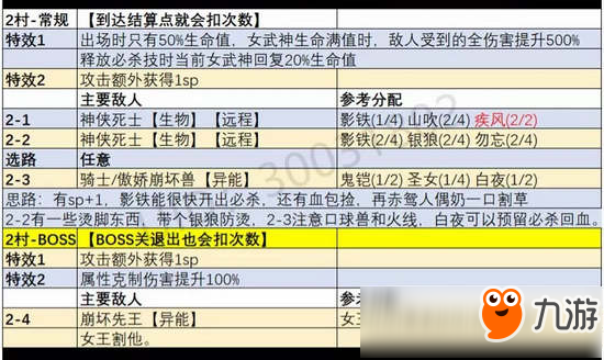 崩壞3挑戰(zhàn)之路4.15攻略 高級(jí)區(qū)難度5終極區(qū)難度6攻略