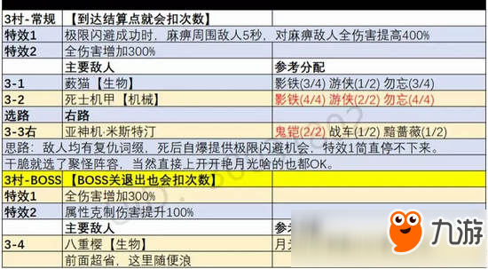 崩壞3挑戰(zhàn)之路4.15攻略 高級(jí)區(qū)難度5終極區(qū)難度6攻略