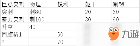 《只狼：影逝二度》各流派技能和普通攻击的对比分析