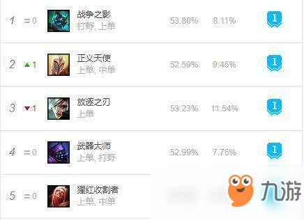 《LOL》9.7版本上單之王推薦