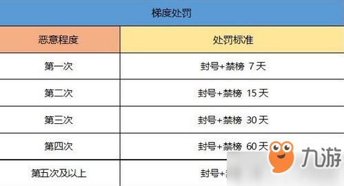 一起来捉妖用虚拟定位会怎样 一起来捉妖用虚拟定位处罚介绍