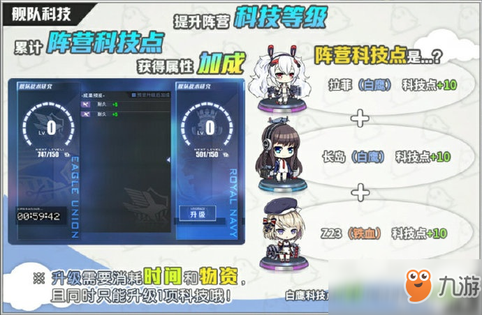 《碧蓝航线》舰队科技系统一览