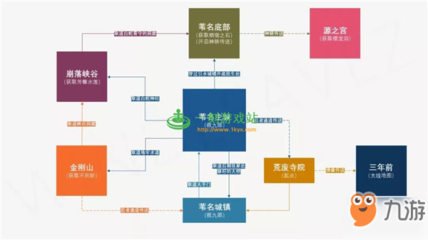 只狼特殊技能有哪些？