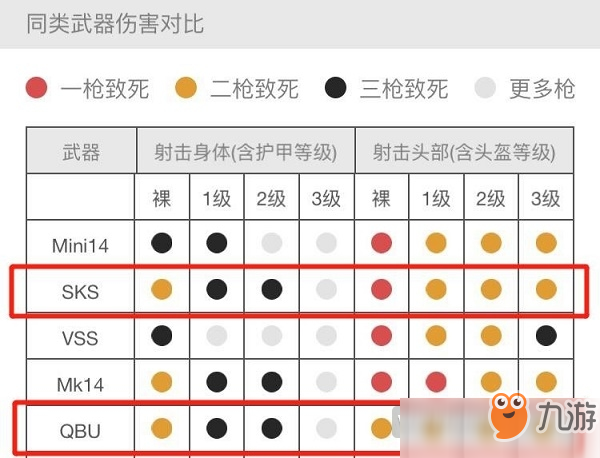 刺激战场雨林地图适合的狙击枪是什么 适合雨林地图的狙击枪