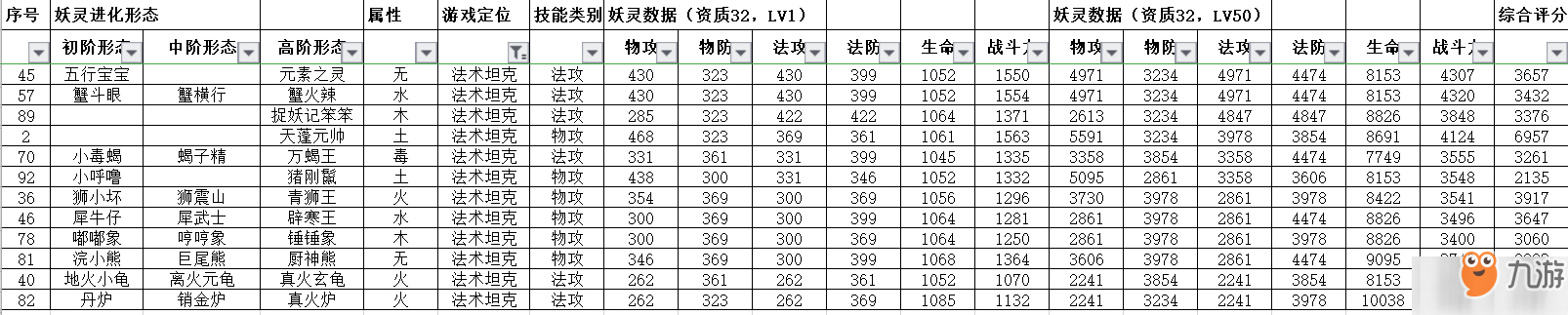 一起來(lái)捉妖最強(qiáng)法術(shù)坦克排行榜